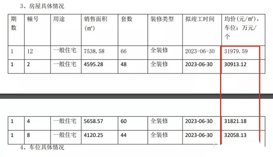 万科雨悦光年多少钱一平?万科雨悦光年房价