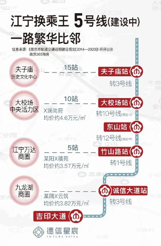 德信星宸在哪里?德信星宸周边配套(规划)