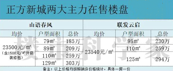 山语春风和联发云启，哪个值得买?