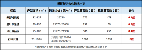 南京凤汇壹品居能投资吗?