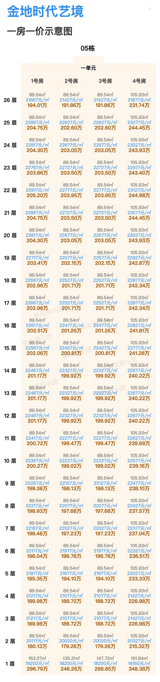 时代艺境领取5号楼销许，均价22021元/㎡